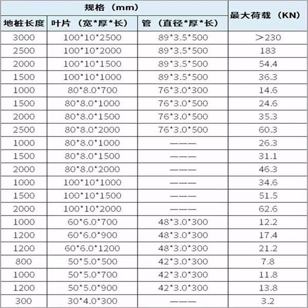 宜春大棚螺旋地桩产品规格尺寸